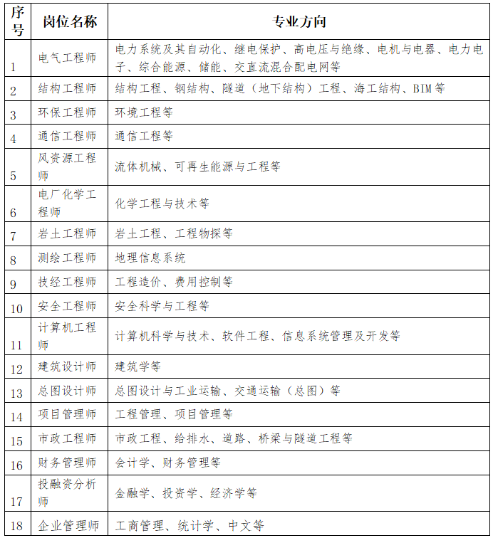 中国能源建设集团江苏省电力设计院有限公司2022年校园招聘公告