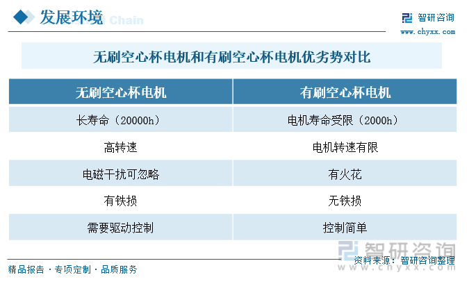 2023年中国空心杯电机行业全景速览：行业市场规模不断扩大国内技术进步空间较大[图]
