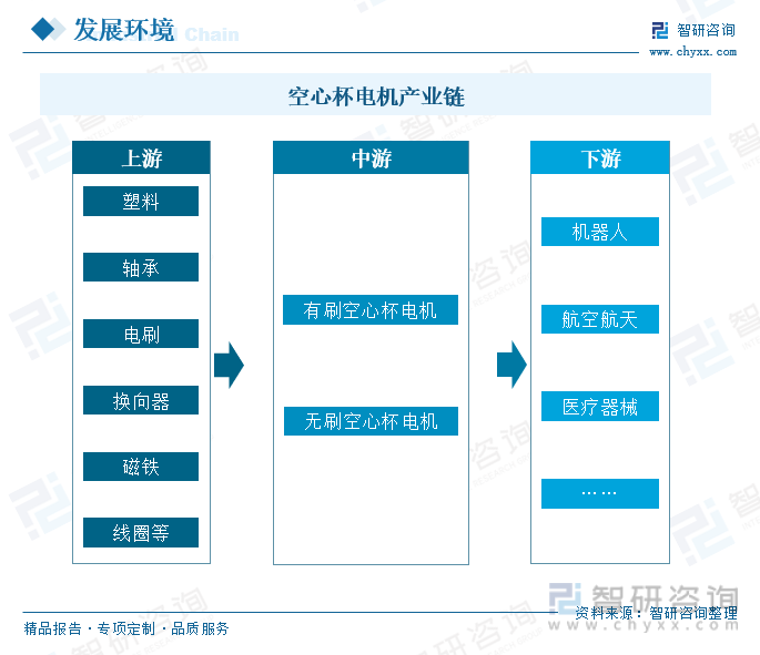2023年中国空心杯电机行业全景速览：行业市场规模不断扩大国内技术进步空间较大[图](图2)