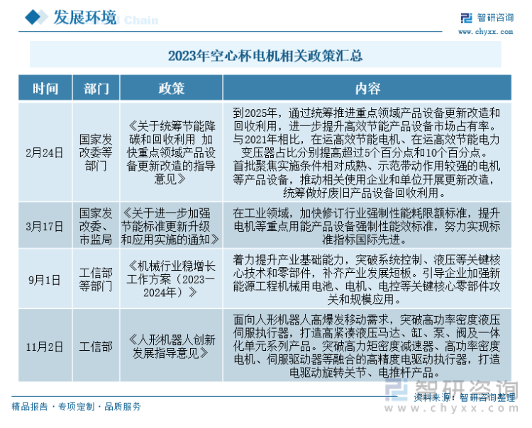 2023年中国空心杯电机行业全景速览：行业市场规模不断扩大国内技术进步空间较大[图](图3)