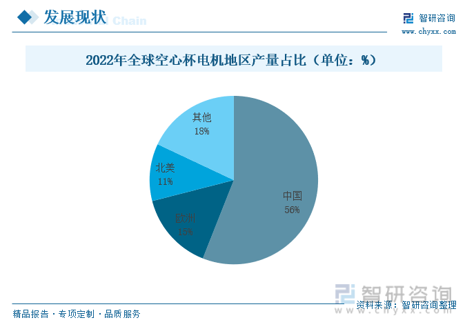 2023年中国空心杯电机行业全景速览：行业市场规模不断扩大国内技术进步空间较大[图](图5)