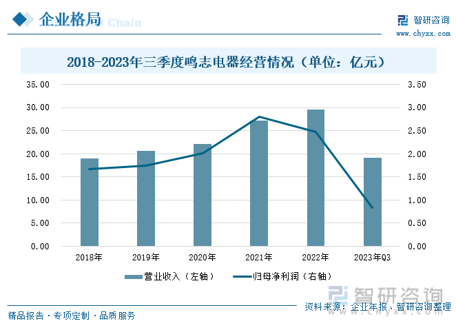 2023年中国空心杯电机行业全景速览：行业市场规模不断扩大国内技术进步空间较大[图](图7)