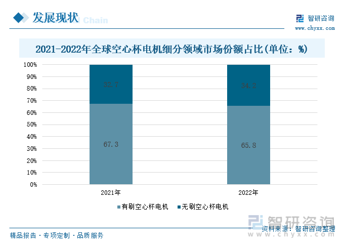 2023年中国空心杯电机行业全景速览：行业市场规模不断扩大国内技术进步空间较大[图](图6)