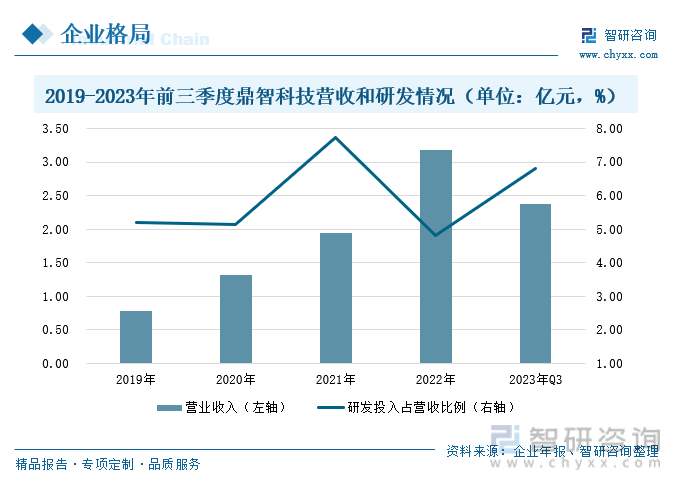2023年中国空心杯电机行业全景速览：行业市场规模不断扩大国内技术进步空间较大[图](图8)