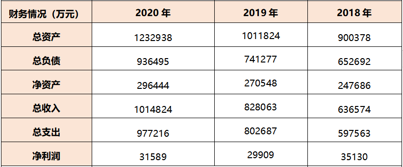 中国能建集团混改 电力设计院篇（涉及5家电力设计院）(图3)