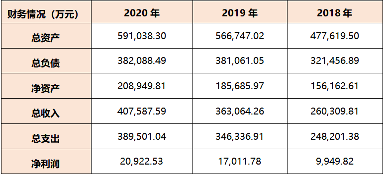中国能建集团混改 电力设计院篇（涉及5家电力设计院）(图2)