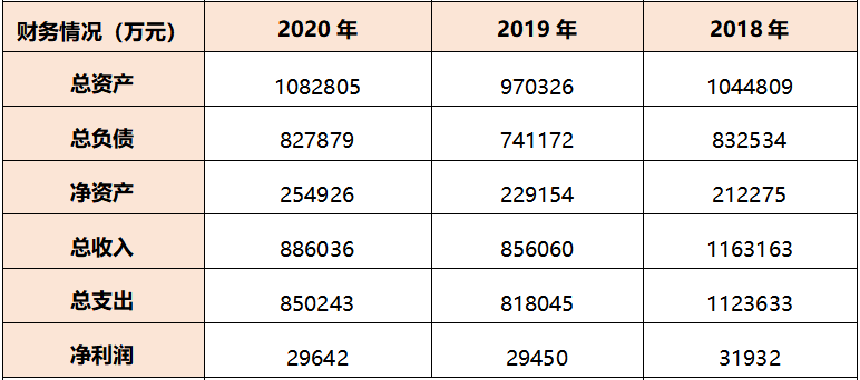 中国能建集团混改 电力设计院篇（涉及5家电力设计院）