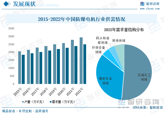 2023年中国防爆电机行业全景简析：行业朝多样化、国际化、高效节能等方向发展[图](图5)