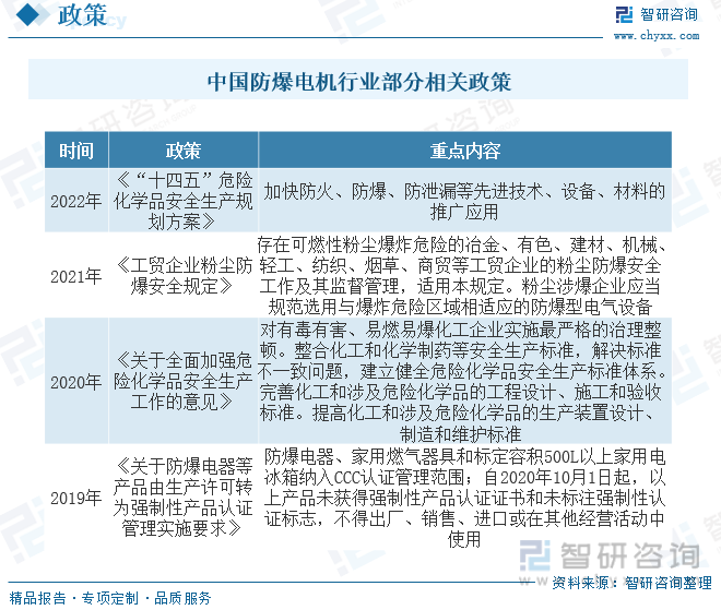 2023年中国防爆电机行业全景简析：行业朝多样化、国际化、高效节能等方向发展[图](图2)