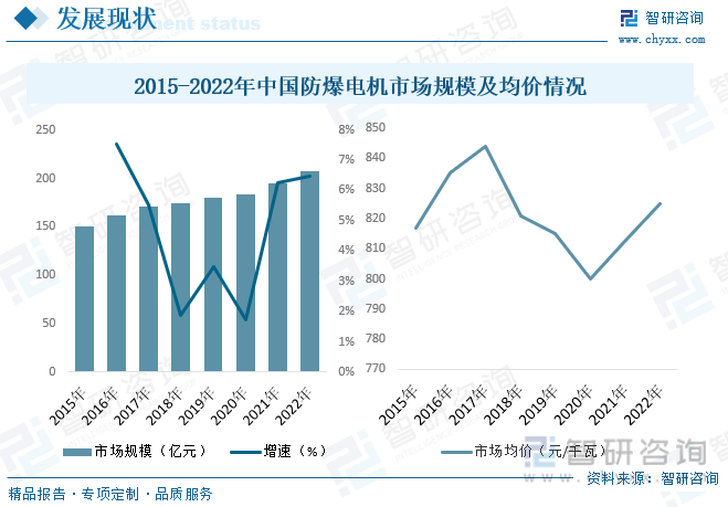 2023年中国防爆电机行业全景简析：行业朝多样化、国际化、高效节能等方向发展[图](图6)