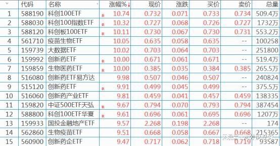 创业板爆拉百点三大核心赛道全线暴涨这次A股可以抄底了？(图4)