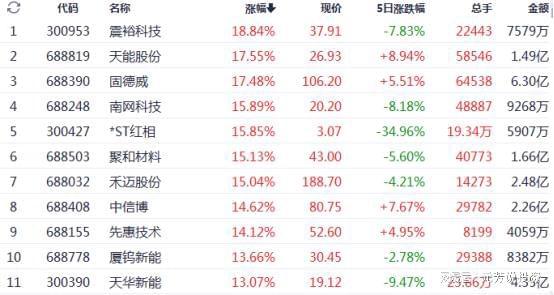 创业板爆拉百点三大核心赛道全线暴涨这次A股可以抄底了？(图10)