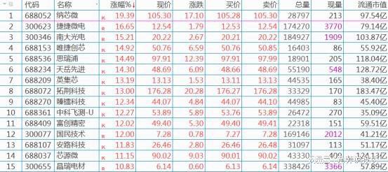 创业板爆拉百点三大核心赛道全线暴涨这次A股可以抄底了？(图9)