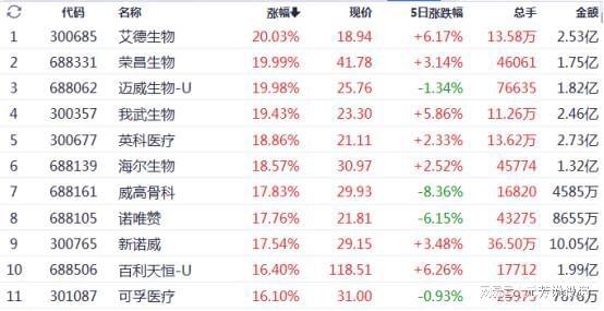 创业板爆拉百点三大核心赛道全线暴涨这次A股可以抄底了？(图8)