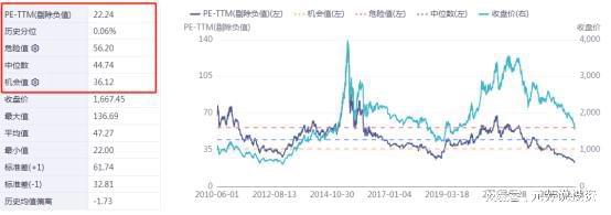 创业板爆拉百点三大核心赛道全线暴涨这次A股可以抄底了？(图6)