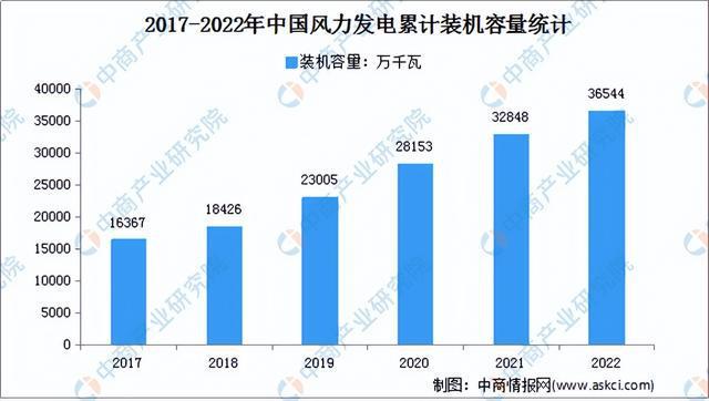 南沙群岛石油可开采！中国深海风电机抗17级台风为钻井平台供电(图7)