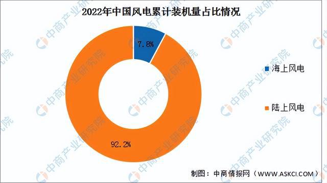 南沙群岛石油可开采！中国深海风电机抗17级台风为钻井平台供电(图6)
