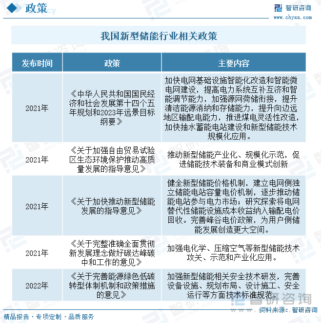 2023年中国新型储能行业全景速览：新型电力系统携手储能全面支撑“双碳”[图](图3)