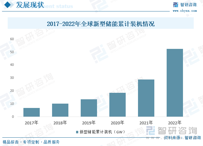 2023年中国新型储能行业全景速览：新型电力系统携手储能全面支撑“双碳”[图](图5)