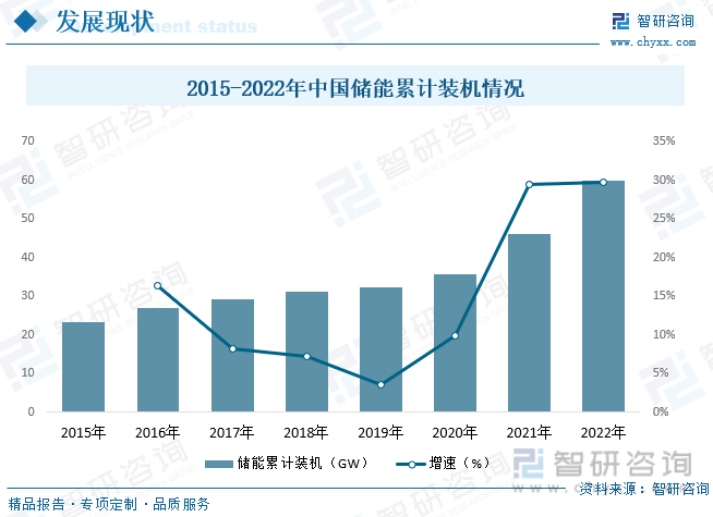 2023年中国新型储能行业全景速览：新型电力系统携手储能全面支撑“双碳”[图](图6)