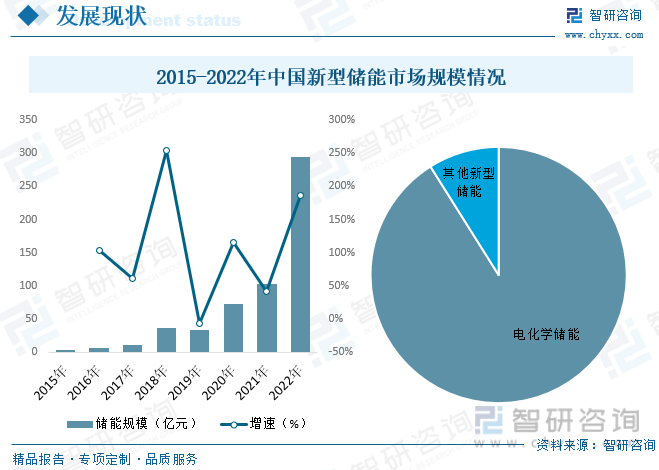 2023年中国新型储能行业全景速览：新型电力系统携手储能全面支撑“双碳”[图](图9)
