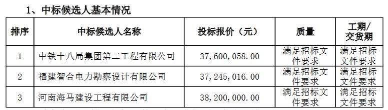 配储6MW24MWh！中铁十八局1567元Wh预中标中广核西藏林芝牧光互补光伏发电项目PC总承包