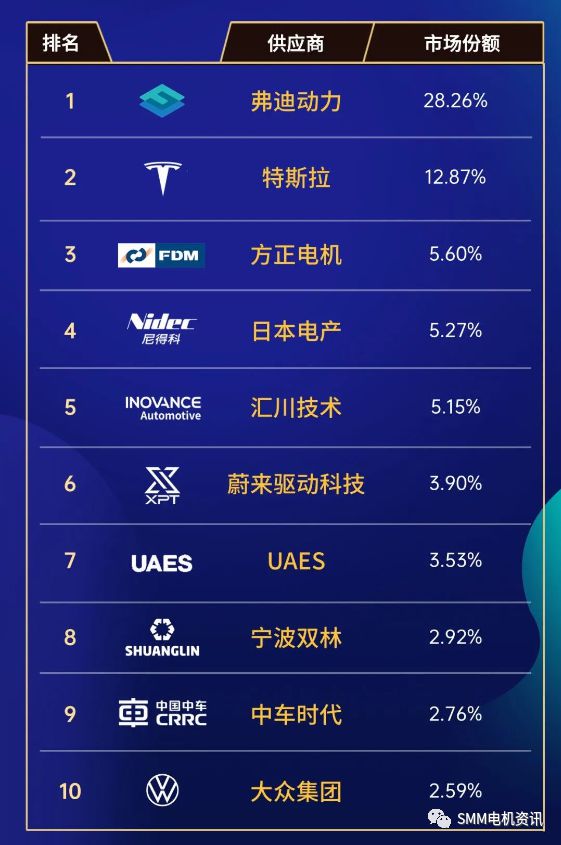 突破3000亿？！这个电机市场规模这么猛？(图3)
