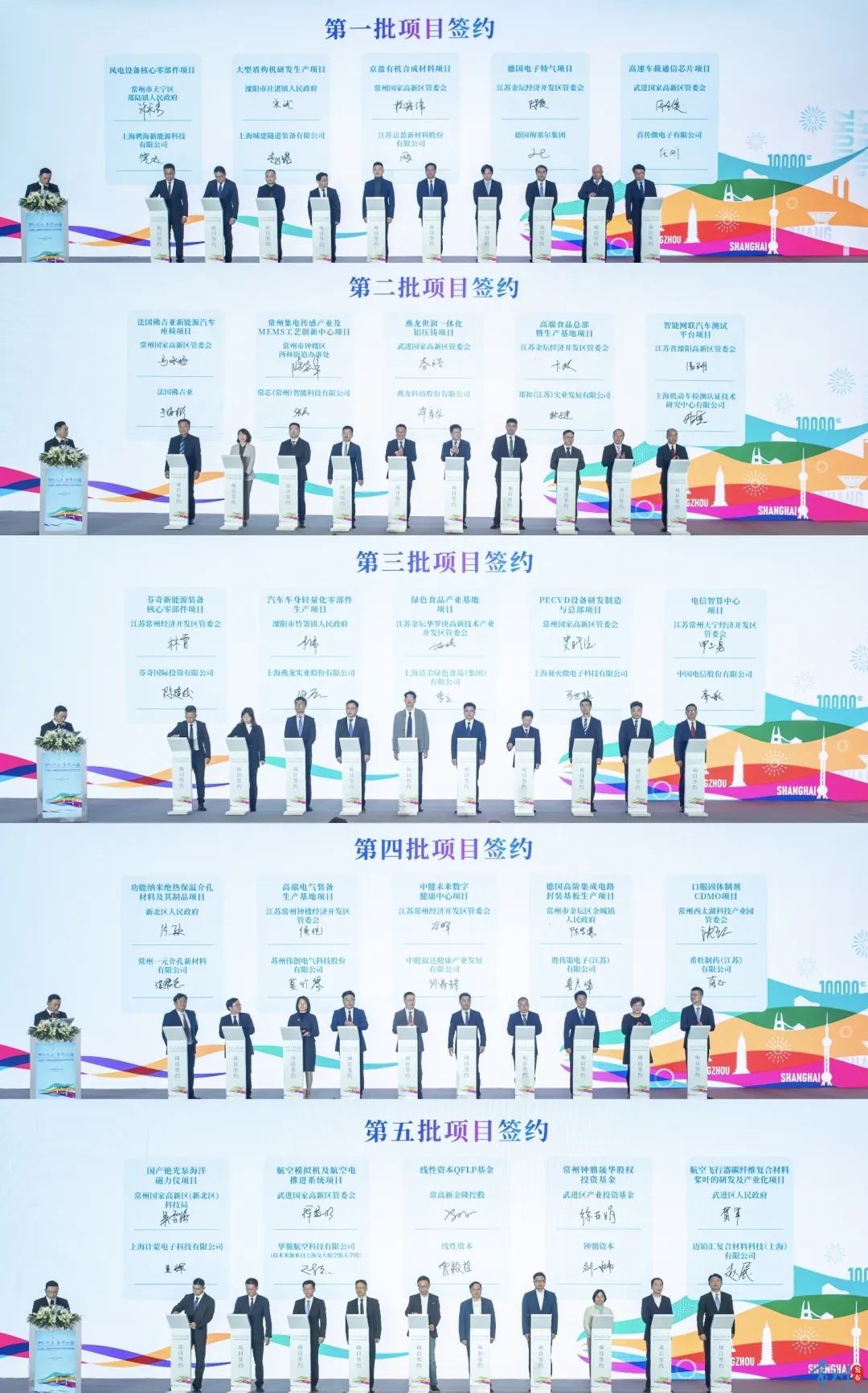 万亿之城再出发！常州在沪签约总投资超过280亿元！(图2)