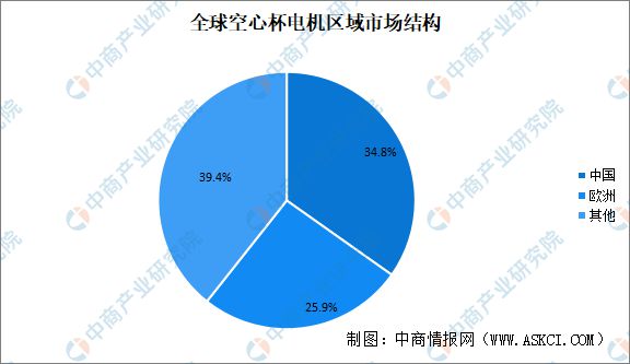 2024年中国空心杯电机行业市场前景预测研究报告(图5)