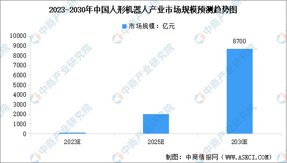 2024年中国空心杯电机行业现状及发展前景预测分析(图6)