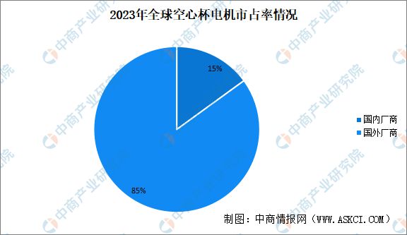 2024年中国空心杯电机行业现状及发展前景预测分析(图7)