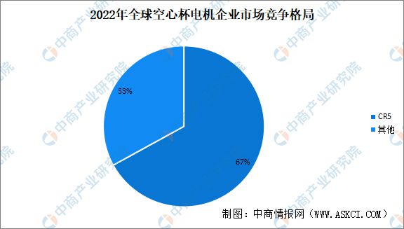 2024年中国空心杯电机行业现状及发展前景预测分析(图4)
