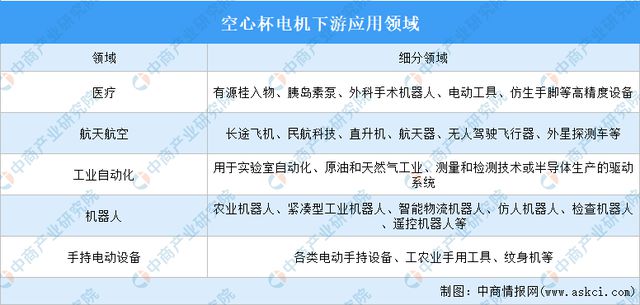 2024年中国空心杯电机行业现状及发展前景预测分析(图5)