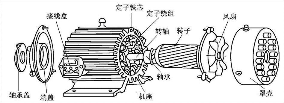 新能源车企纷纷押注的扁线电机技术你了解多少？