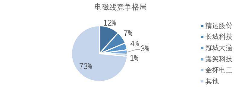 新能源车企纷纷押注的扁线电机技术你了解多少？(图4)