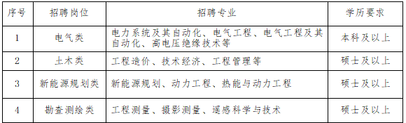 2024年中国能源建设集团云南省电力设计院有限公司春季招聘公告