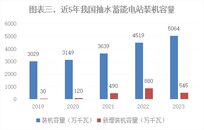 深度2023年我国能源电力发展综述(图3) 深度2023年我国能源电力发展综述(图3)