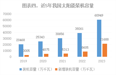 深度2023年我国能源电力发展综述(图4) 深度2023年我国能源电力发展综述(图4)