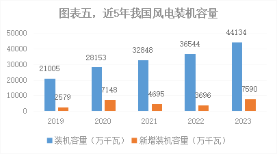 深度2023年我国能源电力发展综述(图5) 深度2023年我国能源电力发展综述(图5)