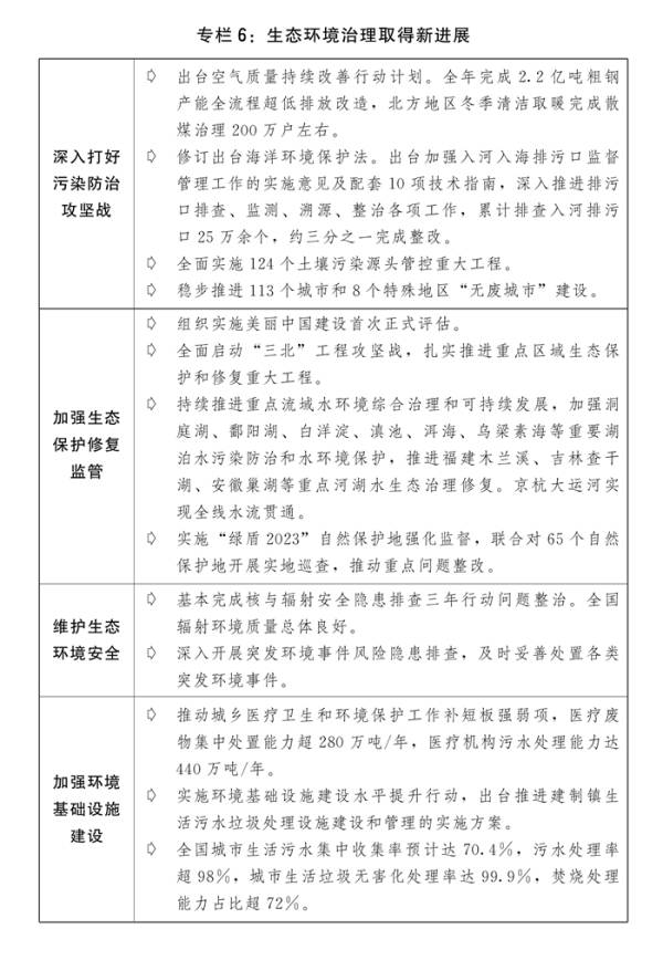 关于2023年计划执行情况与2024年计划草案的报告(图9)