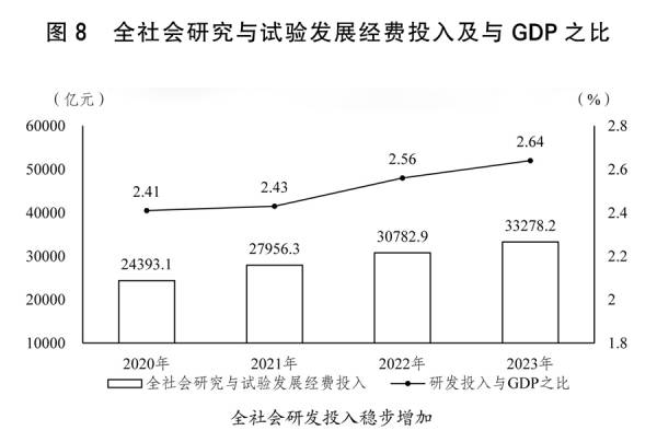 关于2023年计划执行情况与2024年计划草案的报告(图4)