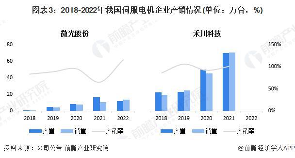 2024 年中国伺服系统行业细分市场分析 伺服电机市场规模约超百亿元(图3)
