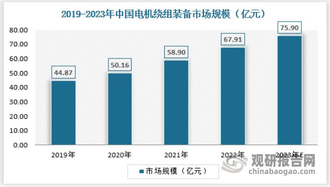 中国电机绕组装备行业发展分析与投资预测报告（2024-2031年）(图2)