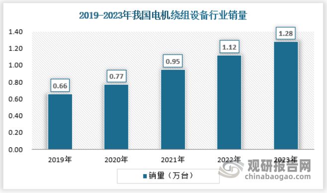 中国电机绕组装备行业发展分析与投资预测报告（2024-2031年）(图4)