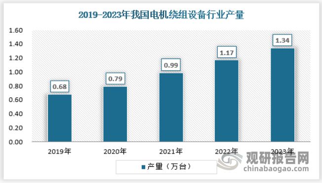 中国电机绕组装备行业发展分析与投资预测报告（2024-2031年）(图3)