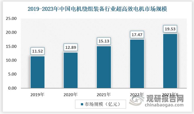 中国电机绕组装备行业发展分析与投资预测报告（2024-2031年）(图5)