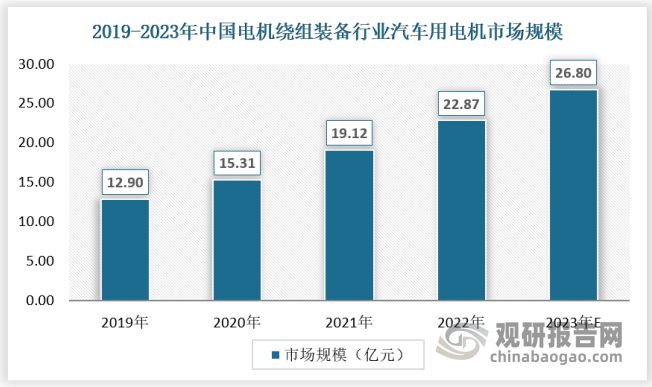 中国电机绕组装备行业发展分析与投资预测报告（2024-2031年）(图6)