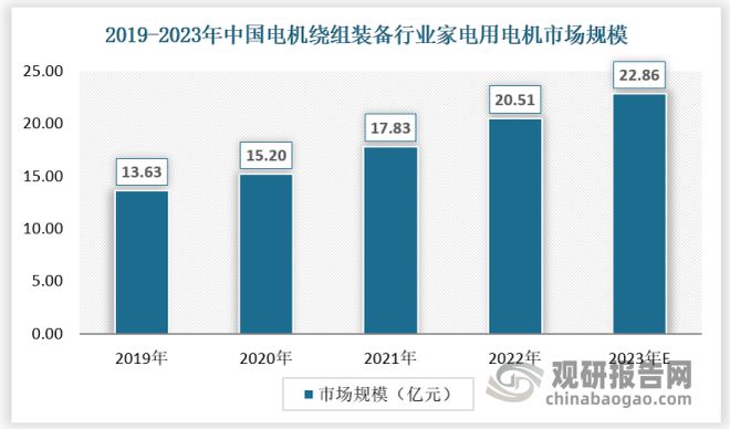 中国电机绕组装备行业发展分析与投资预测报告（2024-2031年）(图7)