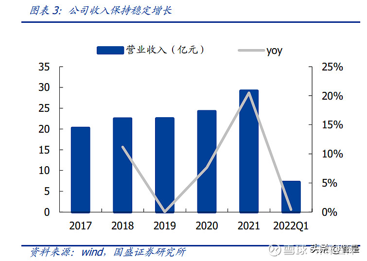 江苏雷利：国内微特电机领导品牌多业务领域渗透拥抱成长蓝海