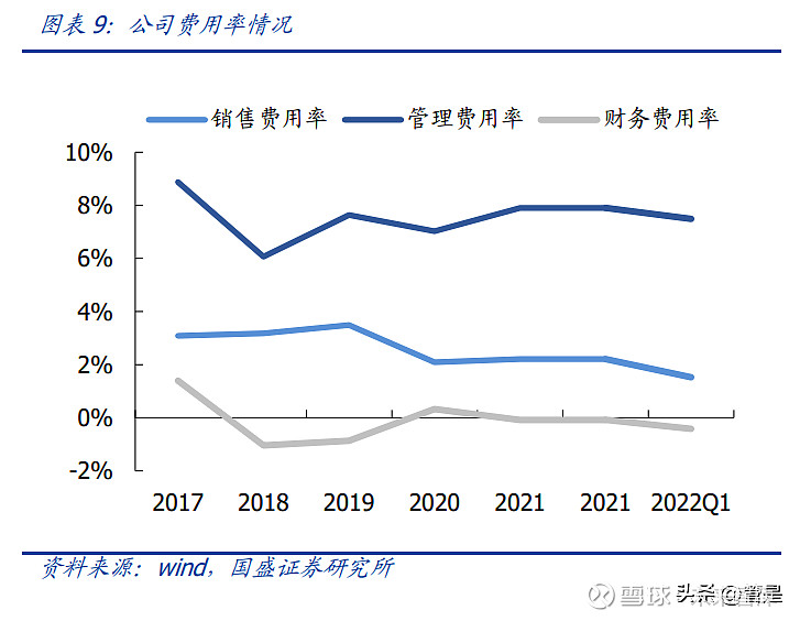 江苏雷利：国内微特电机领导品牌多业务领域渗透拥抱成长蓝海(图2)
